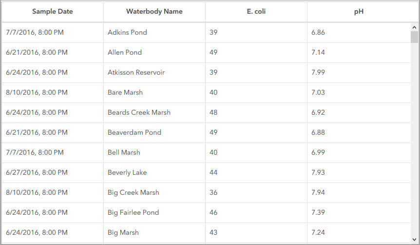 Table from features Table from features