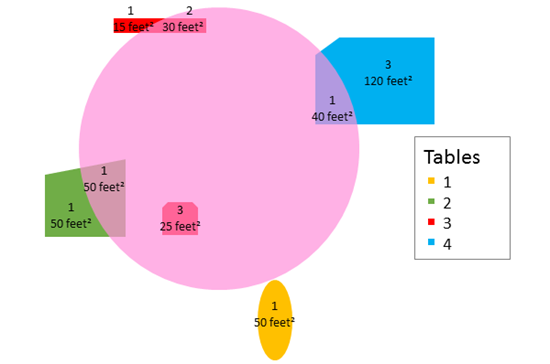 Summarizing an area layer Summarizing an area layer