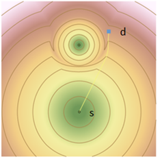 Circles show least cost path construction Circles show least cost path construction